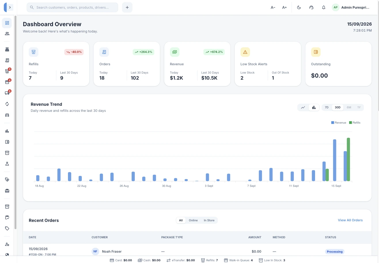 Pure Drop web dashboard showing today’s takings, a 30-day revenue trend and recent orders