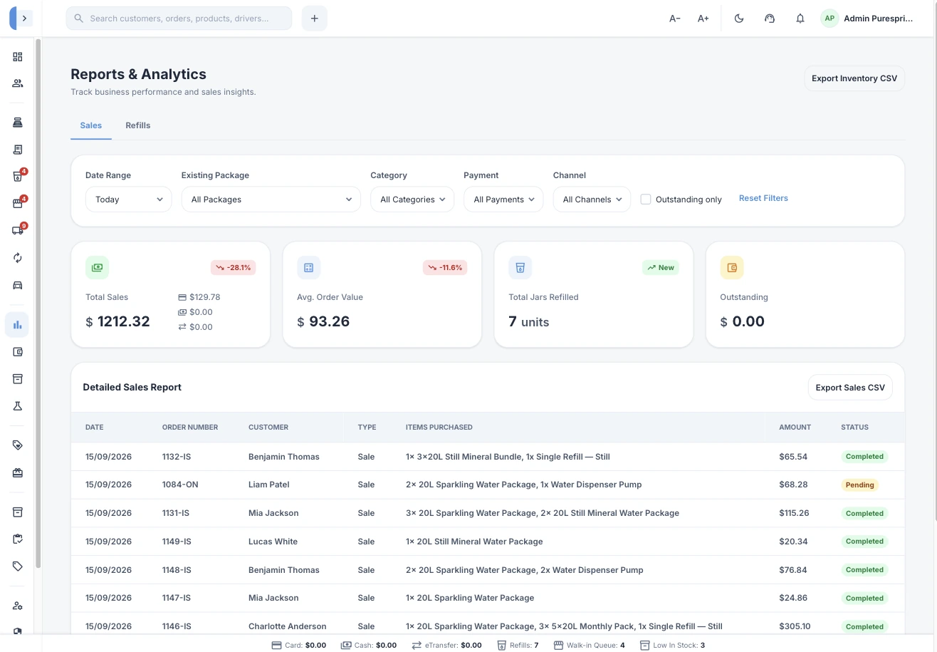 Reports view with total sales, average order value and a detailed sales report